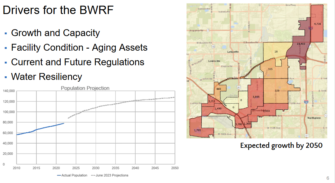 Drivers for the Wastewater Expansion and Expected Growth Charts