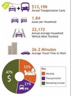 Transportation Visual Data Chart_Main Page Image 1_July 2020