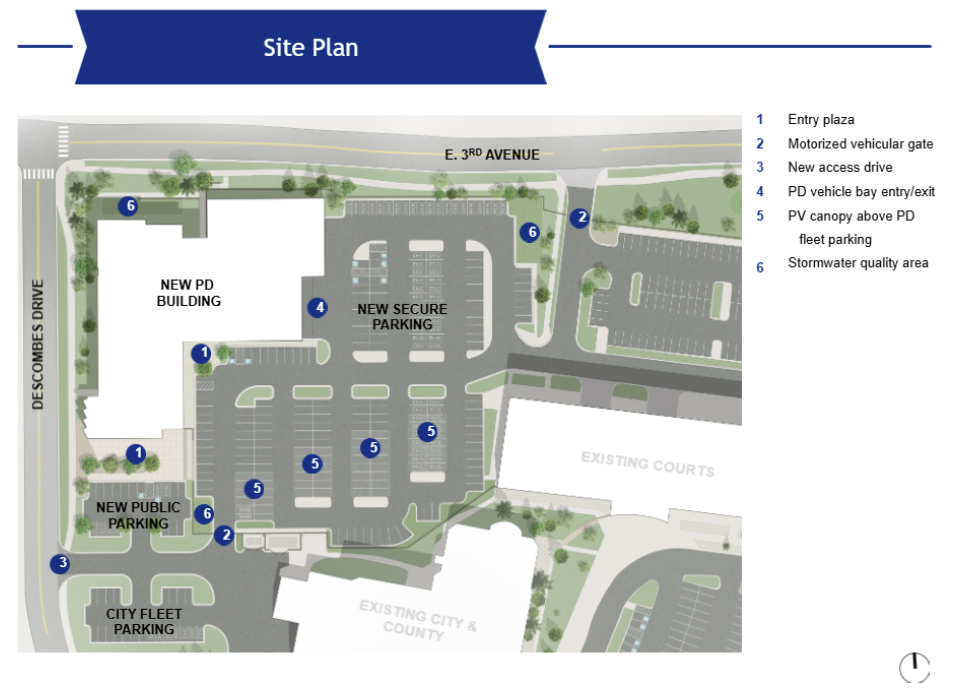 SITE PLAN - PD